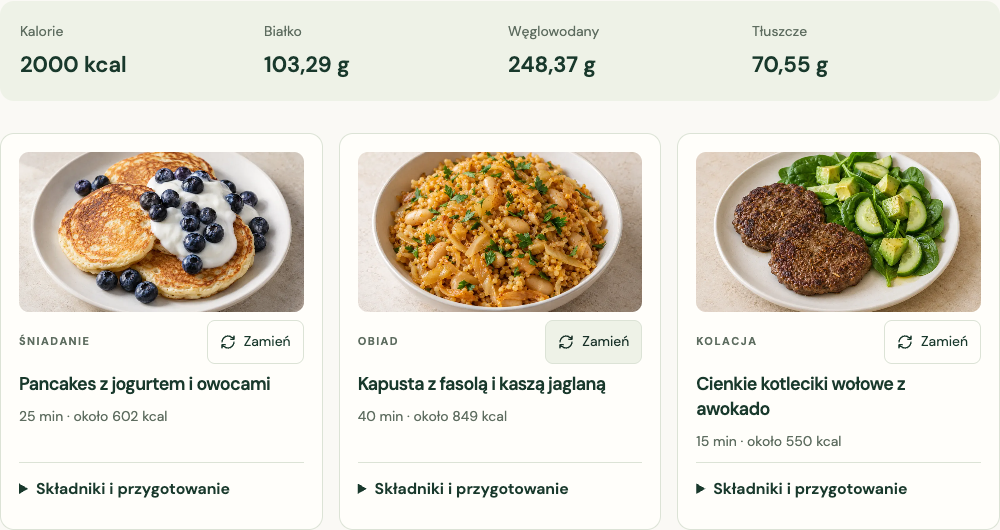 Po zamianie obiadu pojawia się kapusta z fasolą i kaszą jaglaną. Śniadanie i kolacja pozostają takie same, a szacunek białka wynosi 103,29 g.