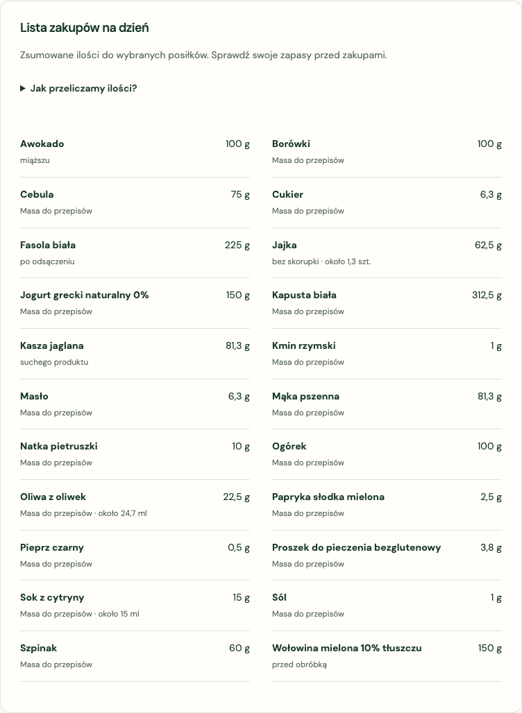 Lista zakupów po zamianie: między innymi 225 g białej fasoli, 312,5 g kapusty, 81,3 g suchej kaszy jaglanej i 1 g kminu rzymskiego.